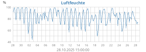 monthhum
